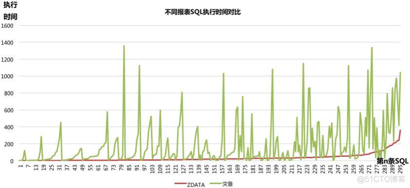 保险公司架构蓝图 保险公司组织框架图_分布式_03