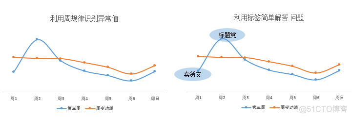 自然周 spark sql 自然周期_数据_05