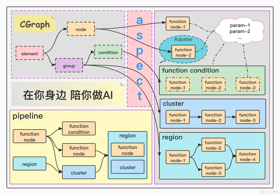 github spark项目推荐 github热门项目_github spark项目推荐_07