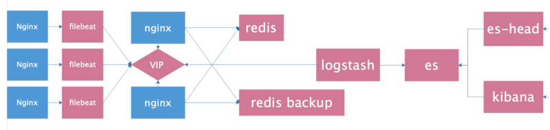 es对接redis redis elk_redis_03