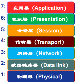 docker 二进制mysql搭建方式 docker二进制安装的缺点_docker