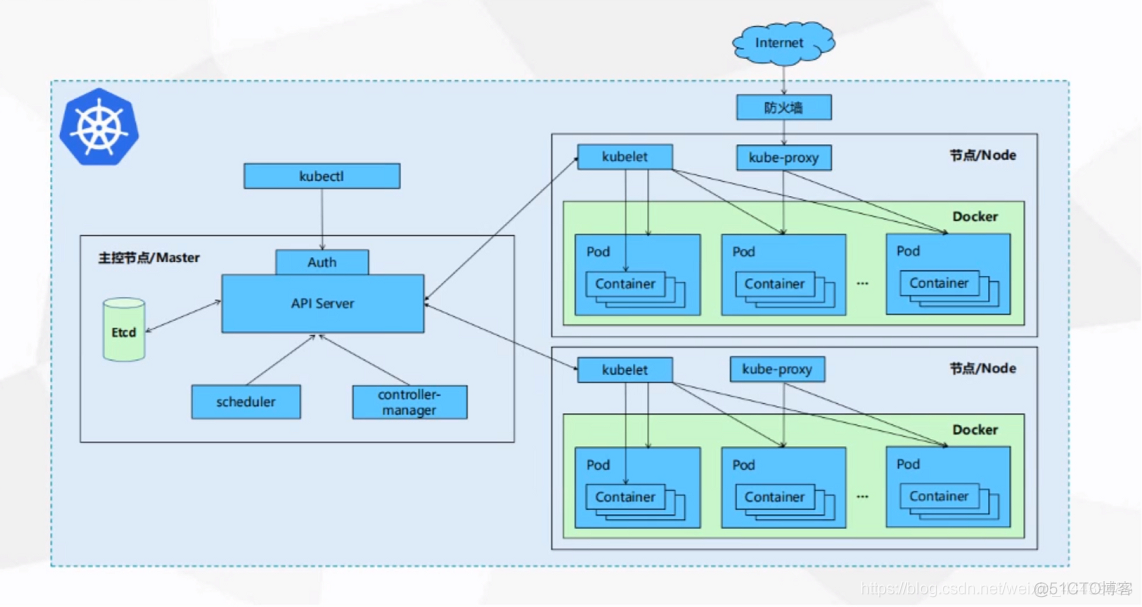 docker 二进制mysql搭建方式 docker二进制安装的缺点_docker_02