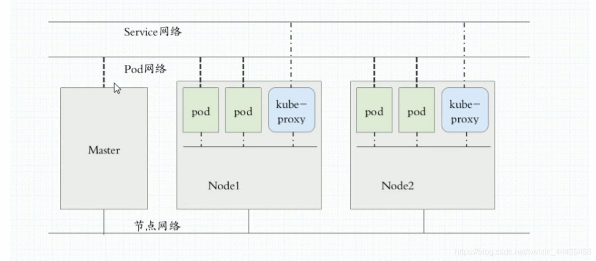 docker 二进制mysql搭建方式 docker二进制安装的缺点_Pod_03