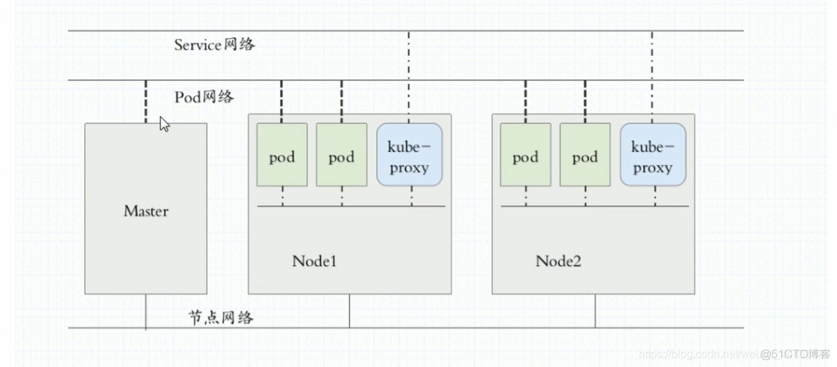 docker 二进制mysql搭建方式 docker二进制安装的缺点_Pod_03