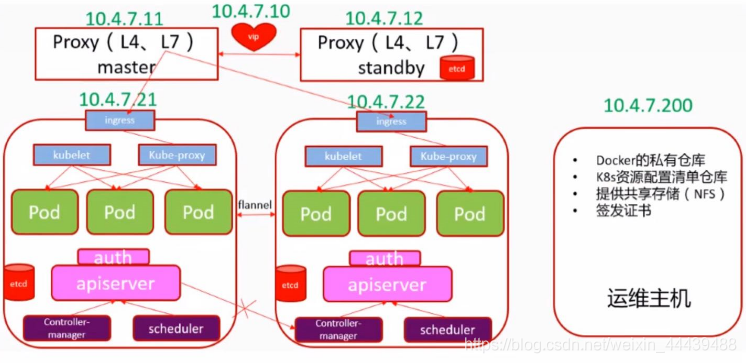 docker 二进制mysql搭建方式 docker二进制安装的缺点_docker_04