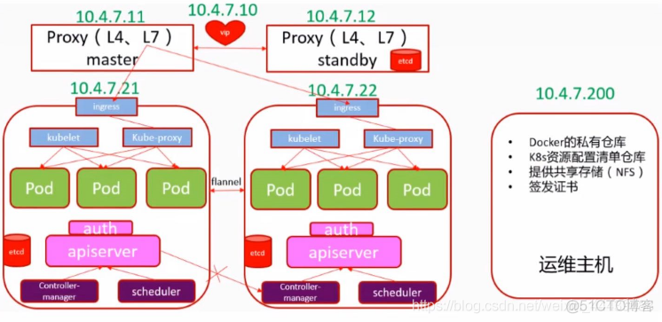 docker 二进制mysql搭建方式 docker二进制安装的缺点_Pod_04