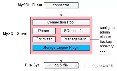 MySQL生产bigint id mysql inodb_内存结构