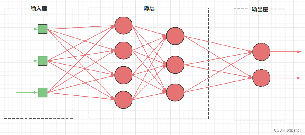 基于循环神经网络的轨迹压缩算法 循环神经网络原理步骤_深度学习