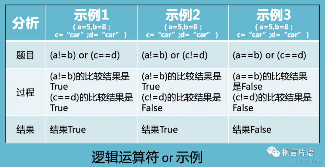 python显示商 python中的商_python显示商_03