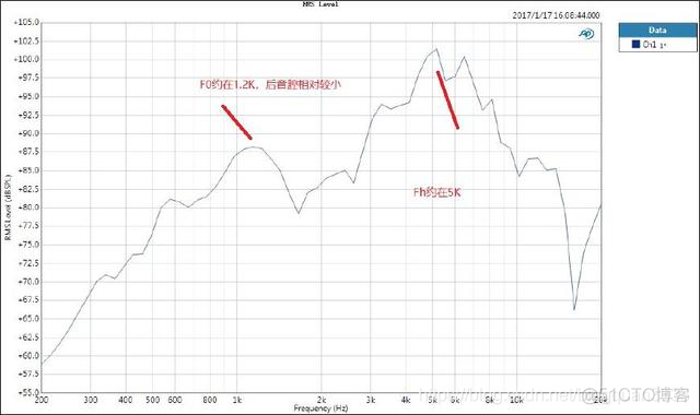 修改android 功放输出功率 功放怎么改音质更好听_EQ_10