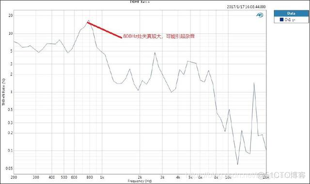 修改android 功放输出功率 功放怎么改音质更好听_修改android 功放输出功率_11