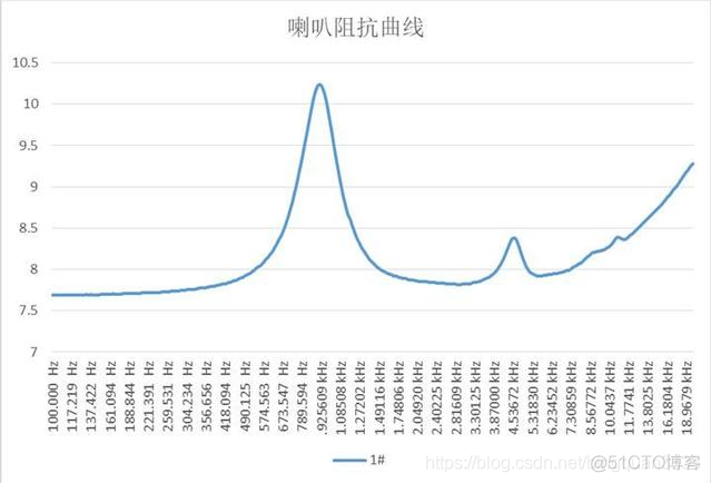 修改android 功放输出功率 功放怎么改音质更好听_均衡器_12