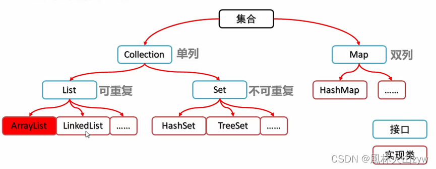 java对clob类型数据怎么插入表格 java中clob_数据结构