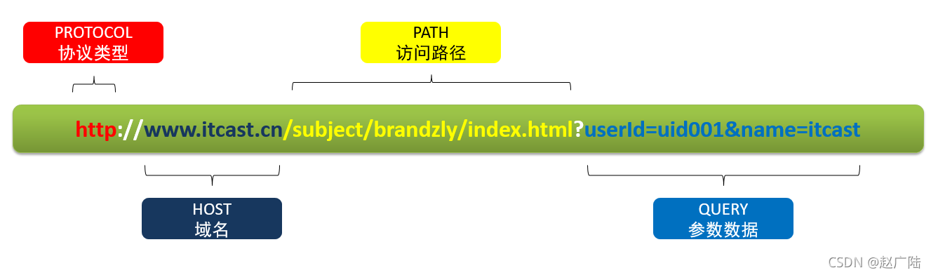 hive 读取 hive 读取图片url,拿到图片_Hive_04