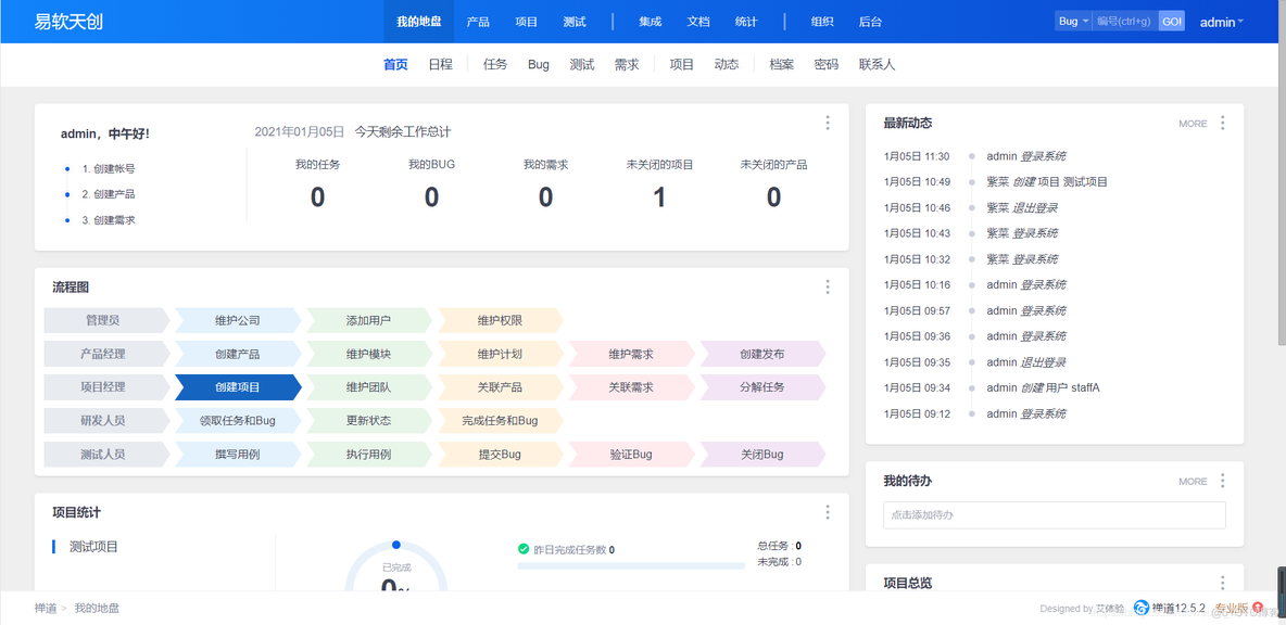 禅道mysql密码文件 禅道用户名_后端_12