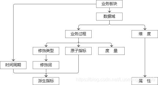 阿里数据中心网络架构 阿里数据中台架构_建模_02