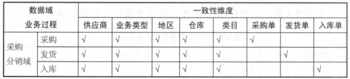 阿里数据中心网络架构 阿里数据中台架构_建模_06