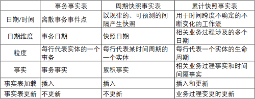 阿里数据中心网络架构 阿里数据中台架构_建模_07