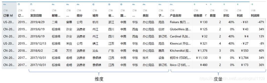 阿里数据中心网络架构 阿里数据中台架构_建模_08