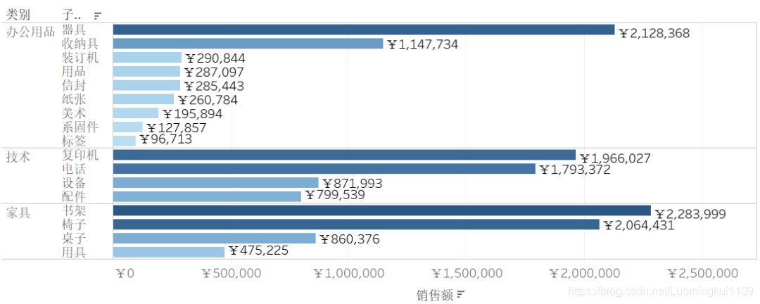 阿里数据中心网络架构 阿里数据中台架构_阿里数据中心网络架构_09