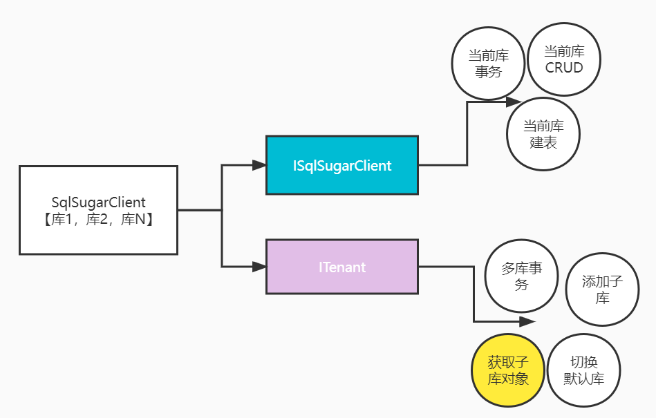 mysql 跨库查询 pg mssql跨库查询_sqlserver_02