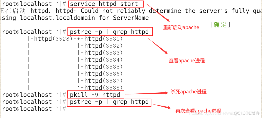 linux强行终止redis进程 linux强制结束进程kill_centos_04