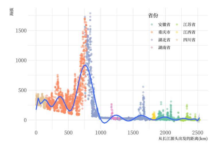 GSEA的R语言实战 r语言gis_r语言