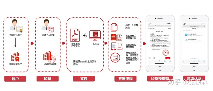 e签宝 代码 java e签宝下载_API_05