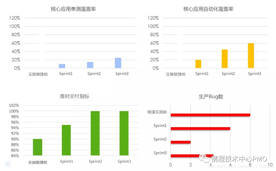 携程租车java 携程租车客服_工作计划_10