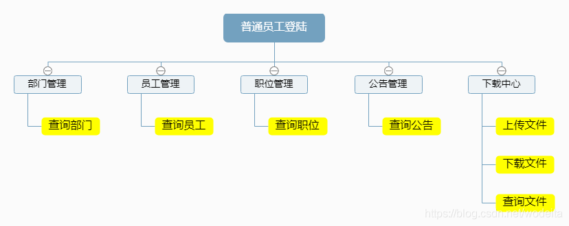 java办公系统教程或者源码 oa办公系统java_java企业OA系统