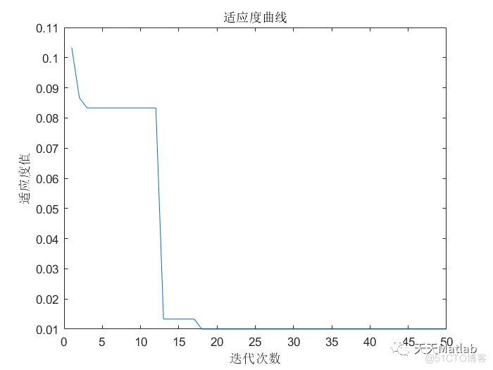 WOA-HKELM分类预测 | Matlab 鲸鱼算法(WOA)优化混合核极限学习机(HKELM)分类预测_数据_02