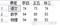 SQL SERVER一列对多列 sql一列转多列_多列_07