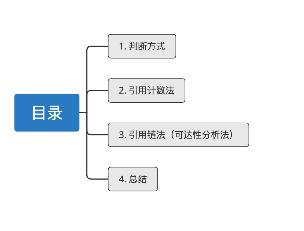 appium java 判断页面是否有该元素 java判断对象是否存在_引用计数_03