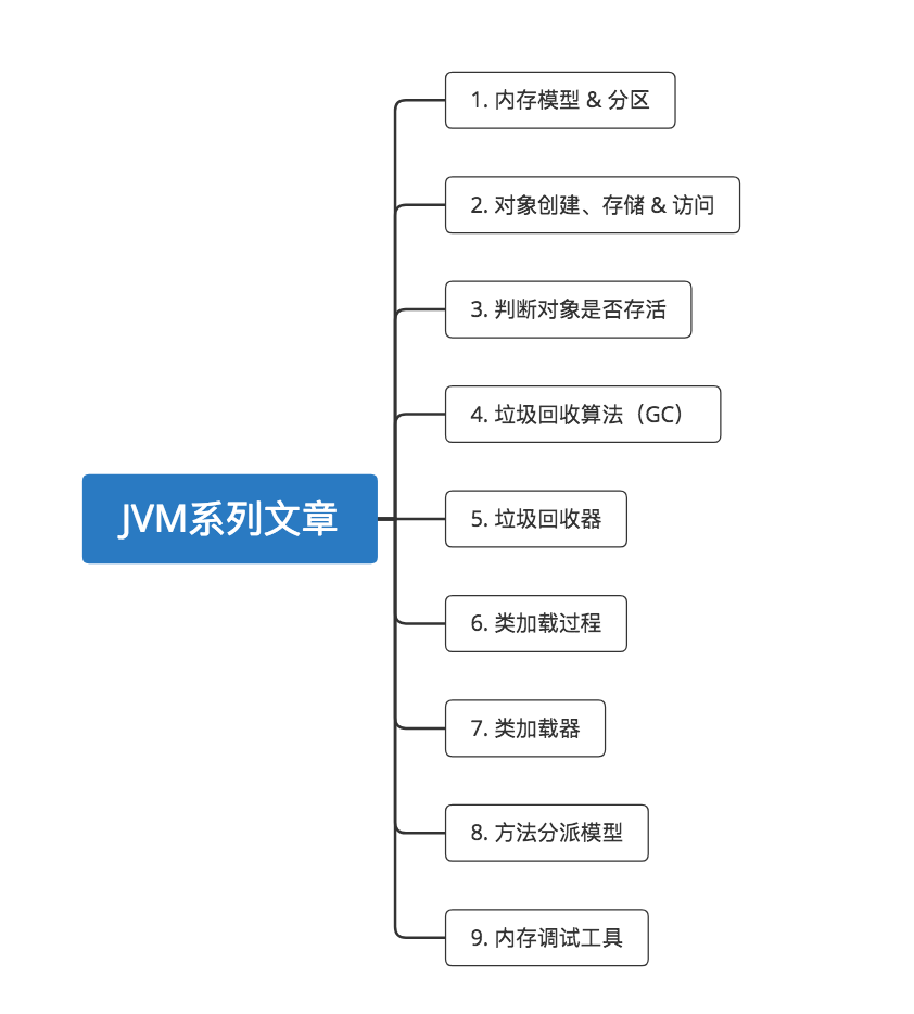 appium java 判断页面是否有该元素 java判断对象是否存在_可达性_07