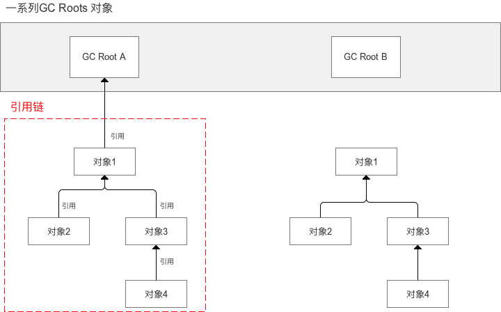 appium java 判断页面是否有该元素 java判断对象是否存在_Java_04