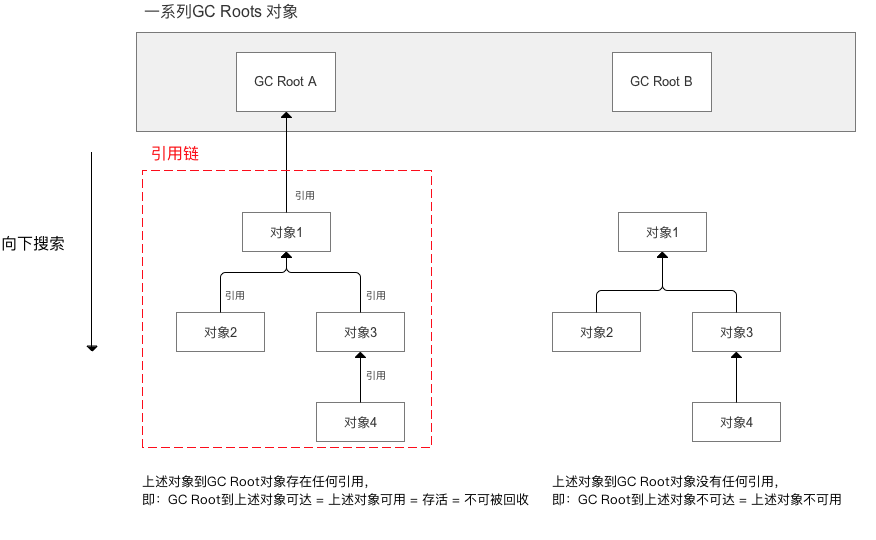 appium java 判断页面是否有该元素 java判断对象是否存在_Java_05