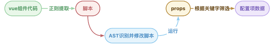 低代码+AI：拖拉拽构建漂亮活动页面_低代码_14