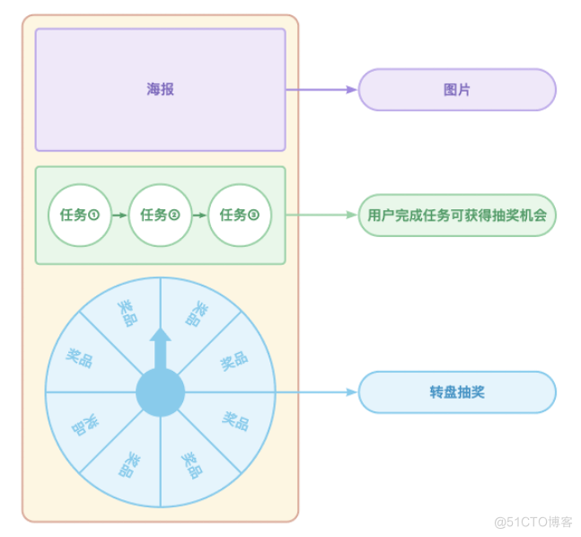 低代码+AI：拖拉拽构建漂亮活动页面_低代码_03