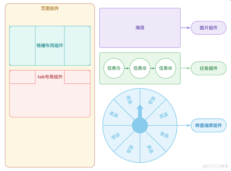 低代码+AI：拖拉拽构建漂亮活动页面_拖拽_05