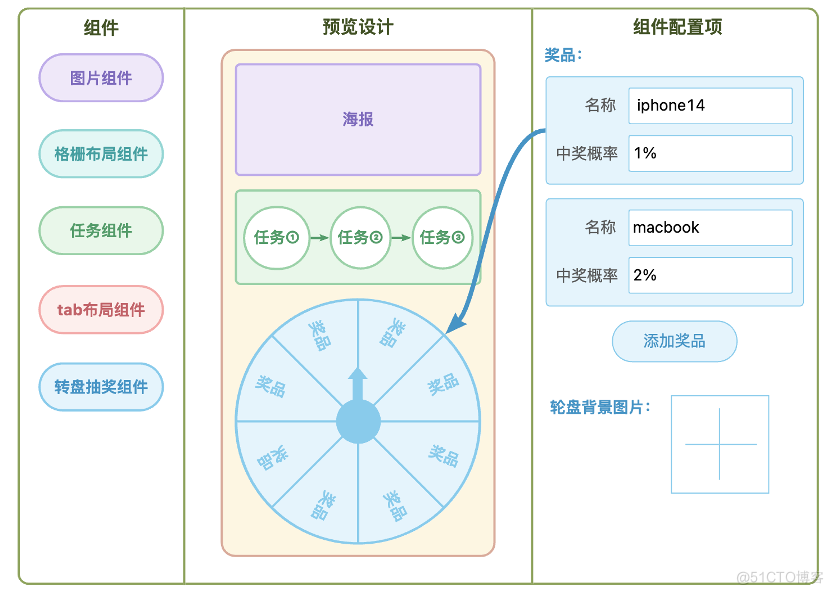 低代码+AI：拖拉拽构建漂亮活动页面_低代码_15