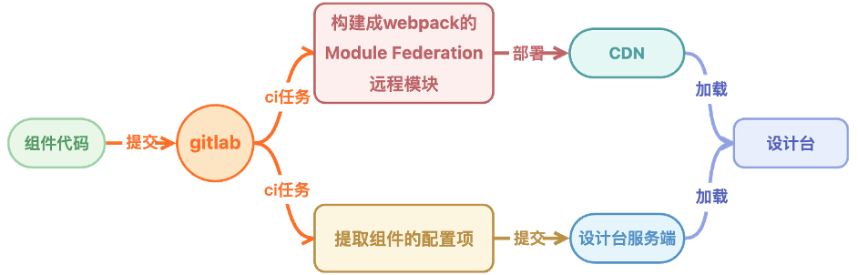 低代码+AI：拖拉拽构建漂亮活动页面_AI_09