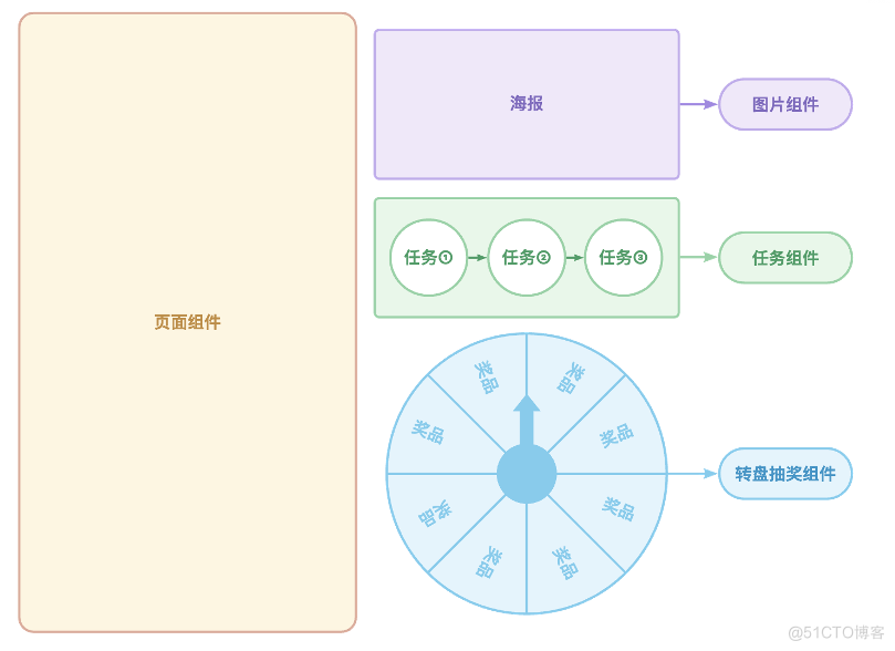 低代码+AI：拖拉拽构建漂亮活动页面_AI_04