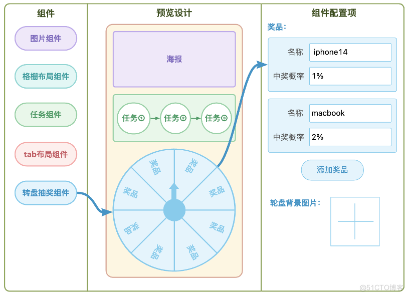 低代码+AI：拖拉拽构建漂亮活动页面_AI_10