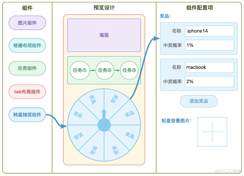 低代码+AI：拖拉拽构建漂亮活动页面_低代码_07