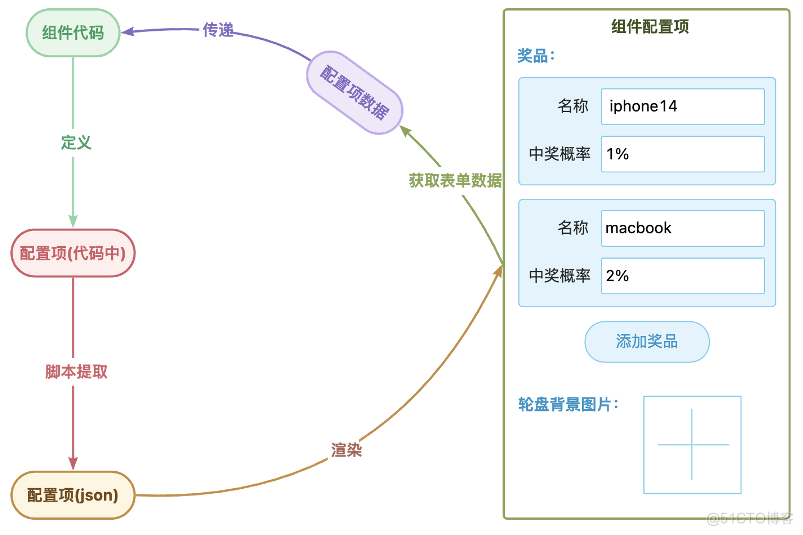 低代码+AI：拖拉拽构建漂亮活动页面_拖拽_11