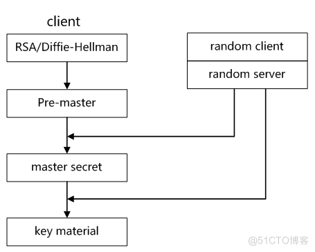 HTTPS加密协议详解：TLS/SSL握手过程_https_05