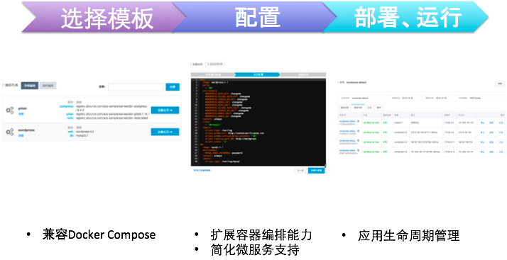 容器云平台网络环境拓扑图 容器云服务器_Docker_03