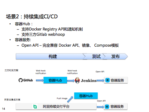 容器云平台网络环境拓扑图 容器云服务器_运维_04