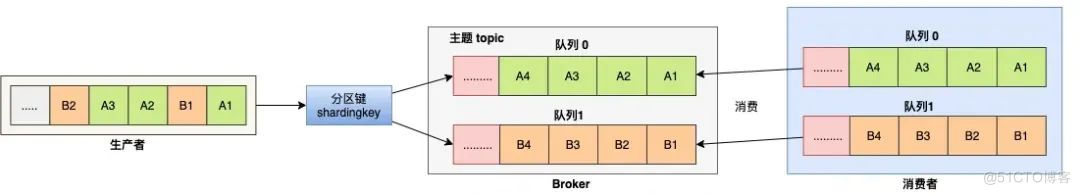 详解canal同步MySQL增量数据到ES_MySQL_03