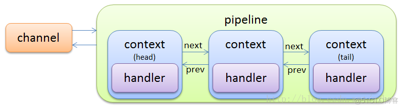 netty channel存入redis netty的channel_ide_03